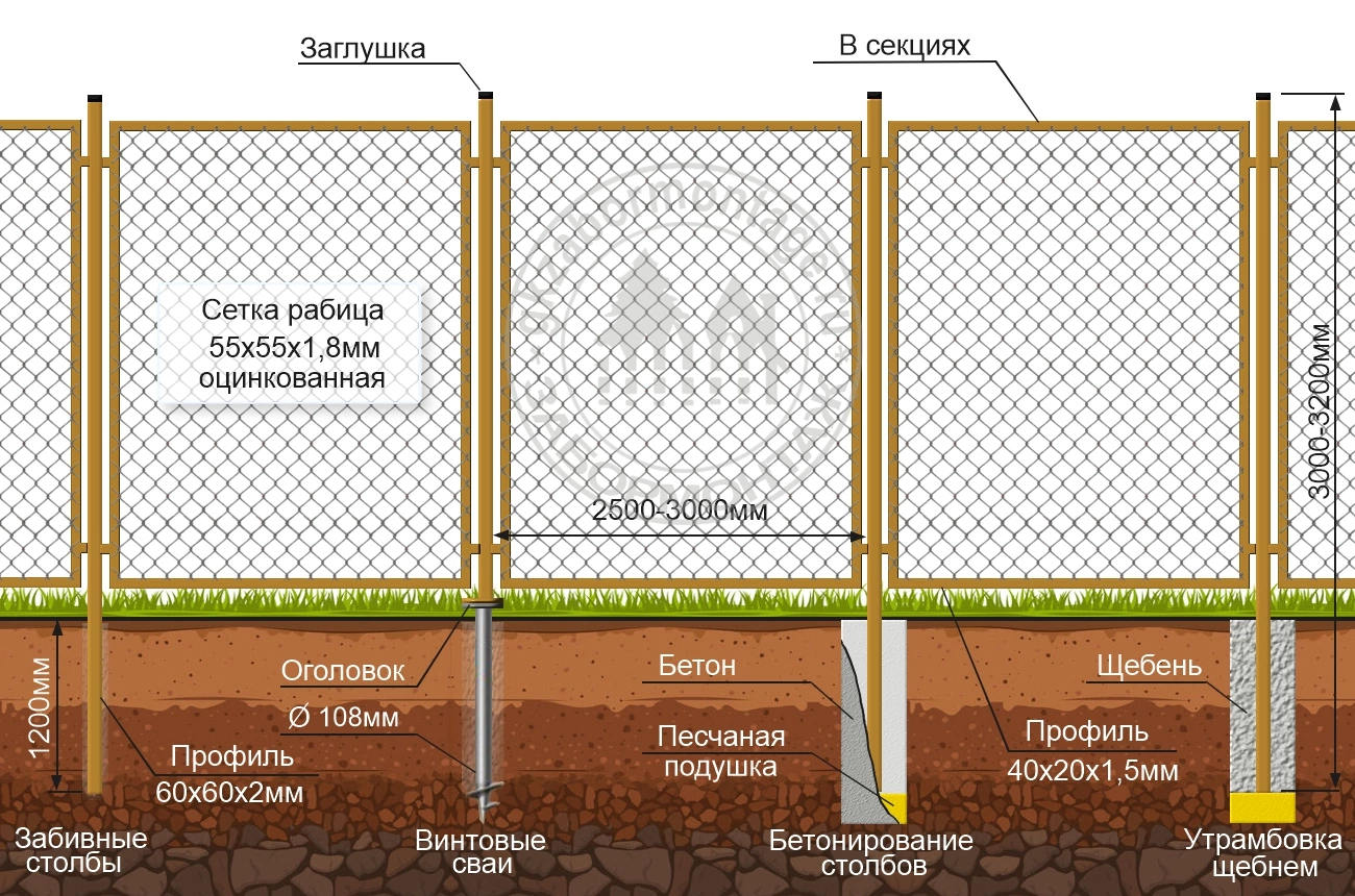 Конструкция секционного забора из сетки-рабицы